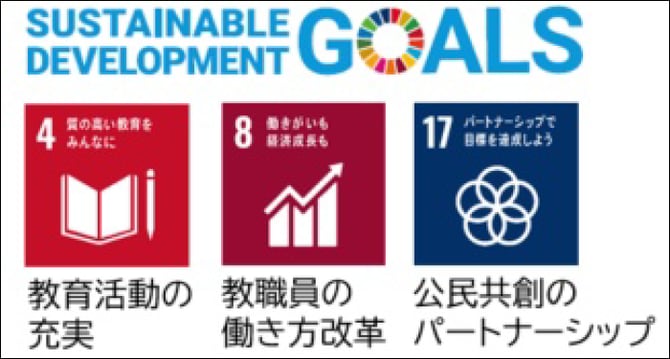 SDGs